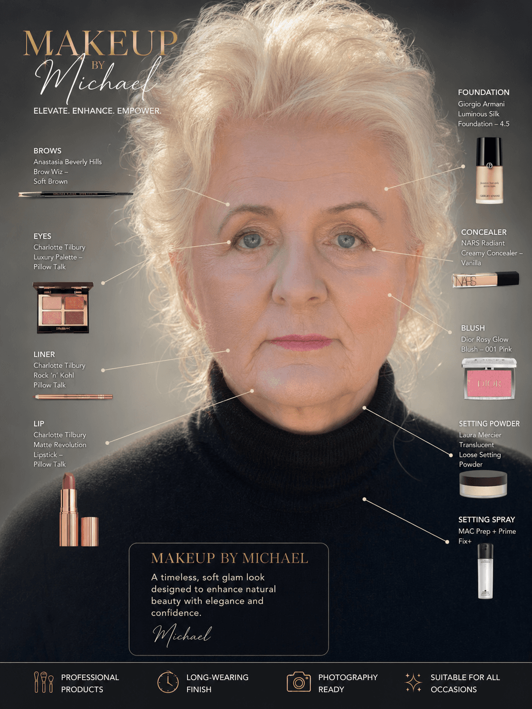 Signaturlook av Michael Douglas — bold uttrykk med raffinert produktoversikt